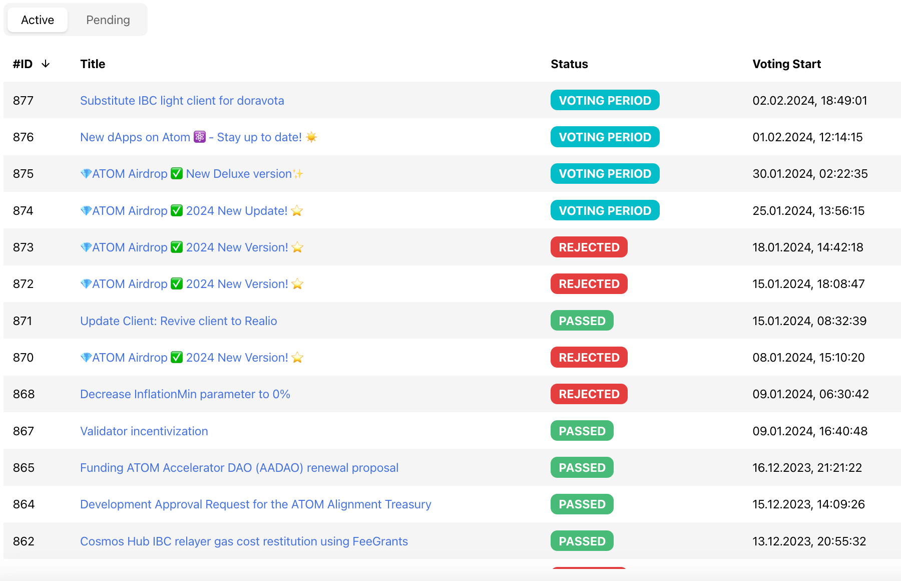 The Voting Process on the Cosmos Blockchain
